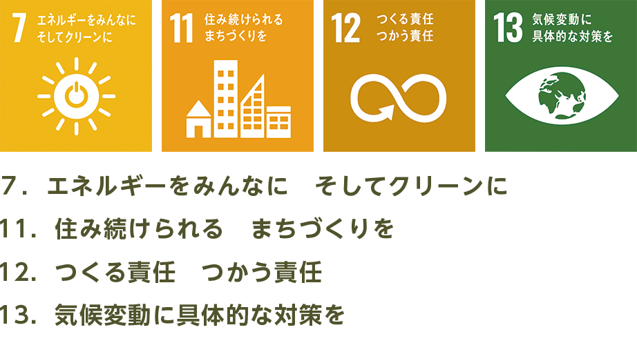 SDGsアイコン,７．エネルギーをみんなに　そしてクリーンに,11．住み続けられる　まちづくりを,12．つくる責任　つかう責任,13．気候変動に具体的な対策を